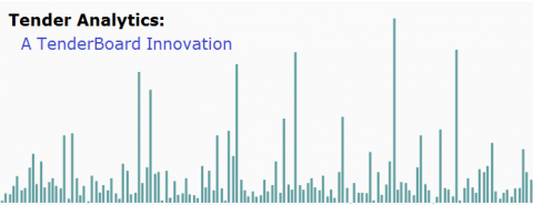 Tender Analytics