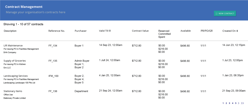 Contract Management Dashboard