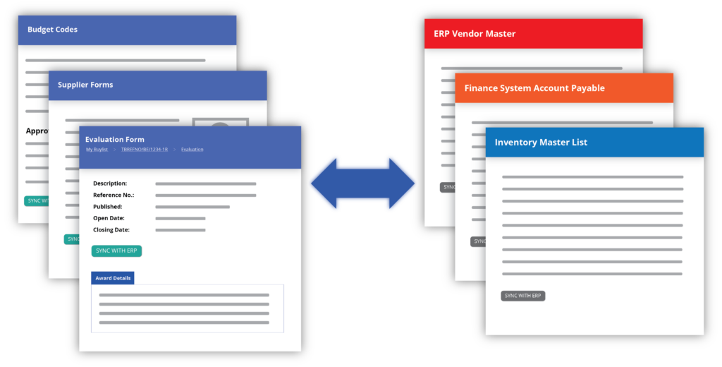 TenderBoard Integration